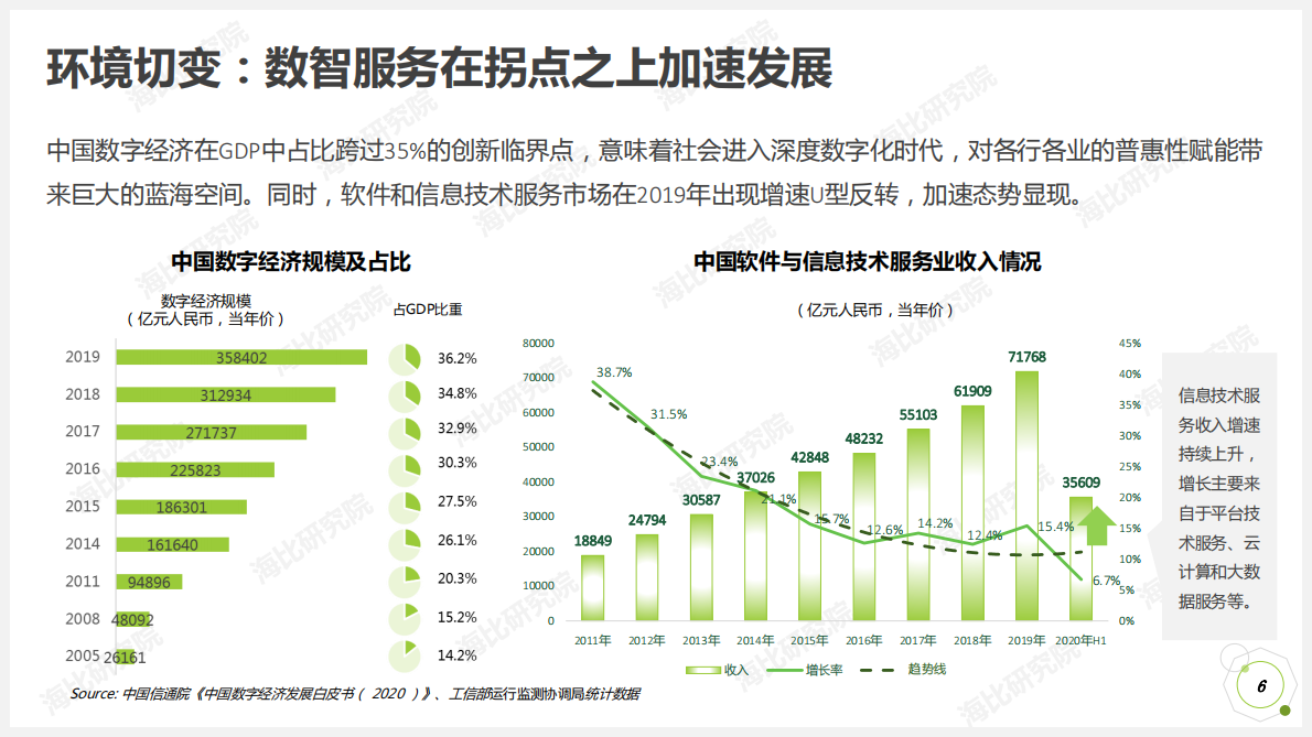 中国软件网：中国企业数智生态解析：数字进化论.pdf 第6页