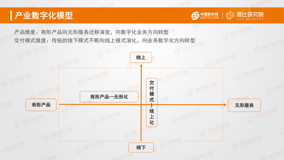 中国软件网：2021中国企业数智服务市场趋势洞察报告.pdf 第4页