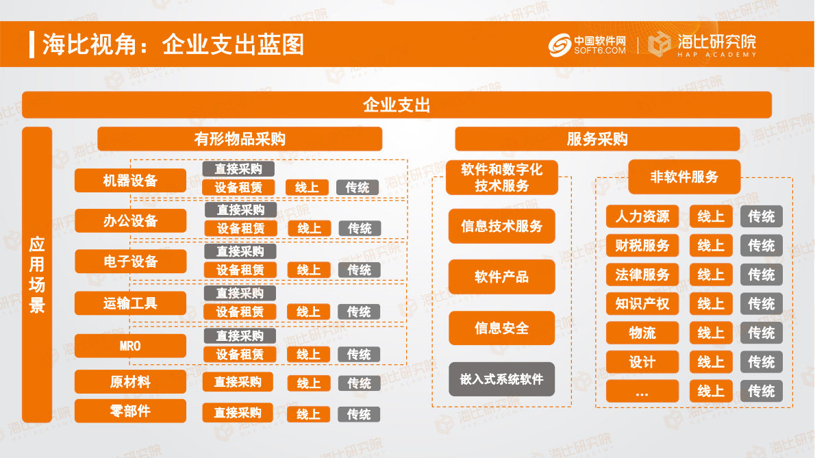 中国软件网：2021中国企业数智服务市场趋势洞察报告.pdf 第5页