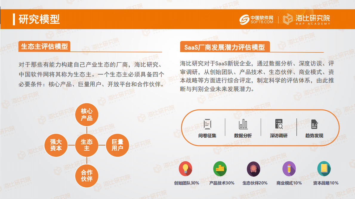 中国软件网：2021中国企业数智服务市场趋势洞察报告.pdf 第2页