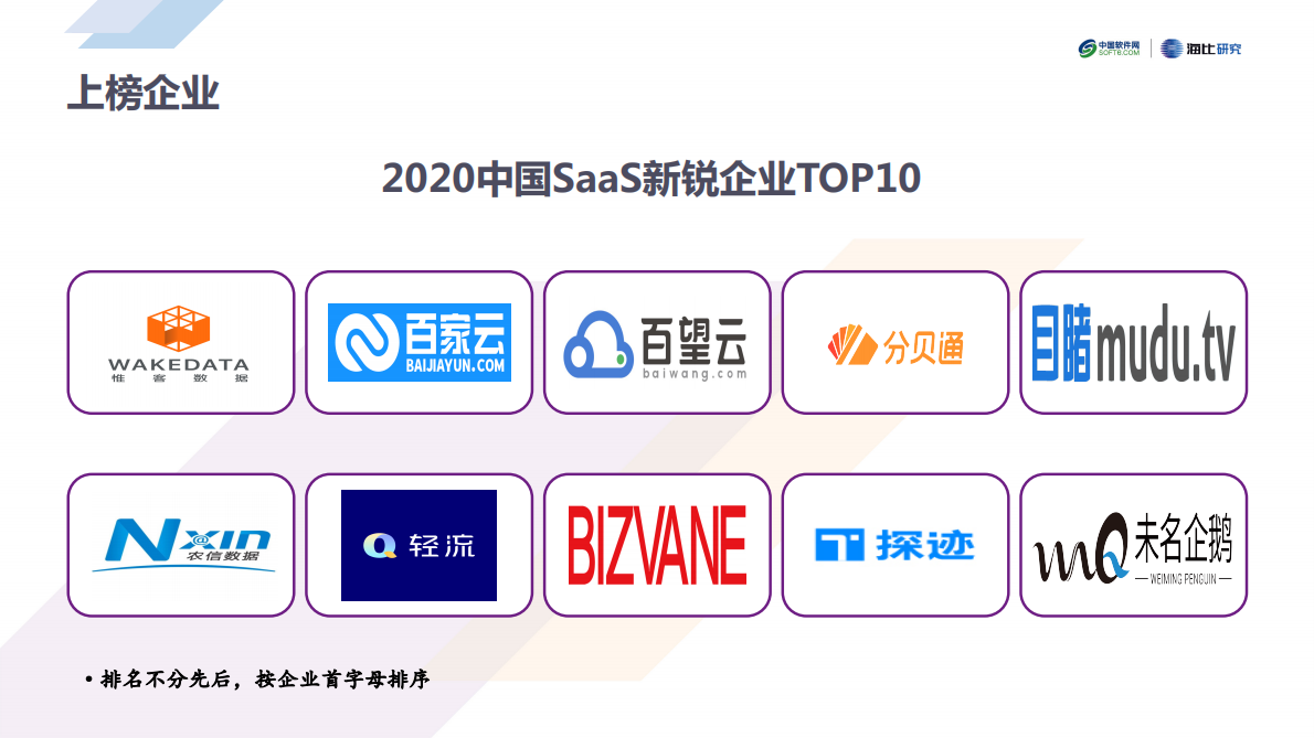 中国软件网：2020中国SaaS新锐企业TOP10榜单解读报告.pdf 第5页