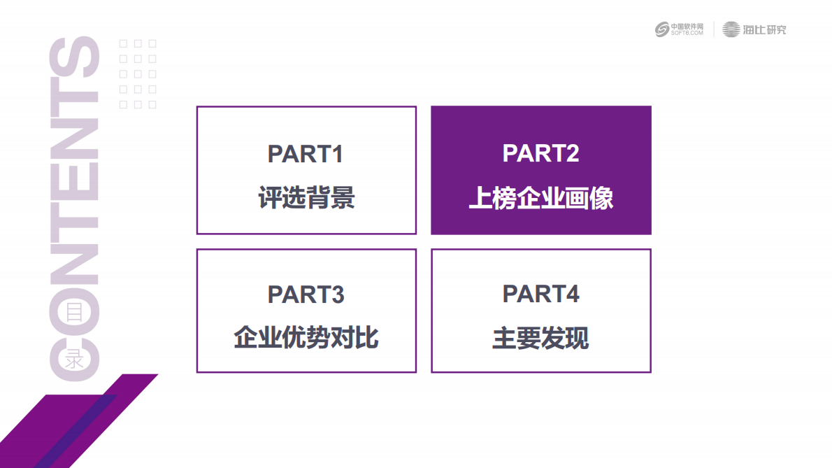 中国软件网:2020中国SaaS新锐企业TOP10榜单解读报告.pdf | 先导研报