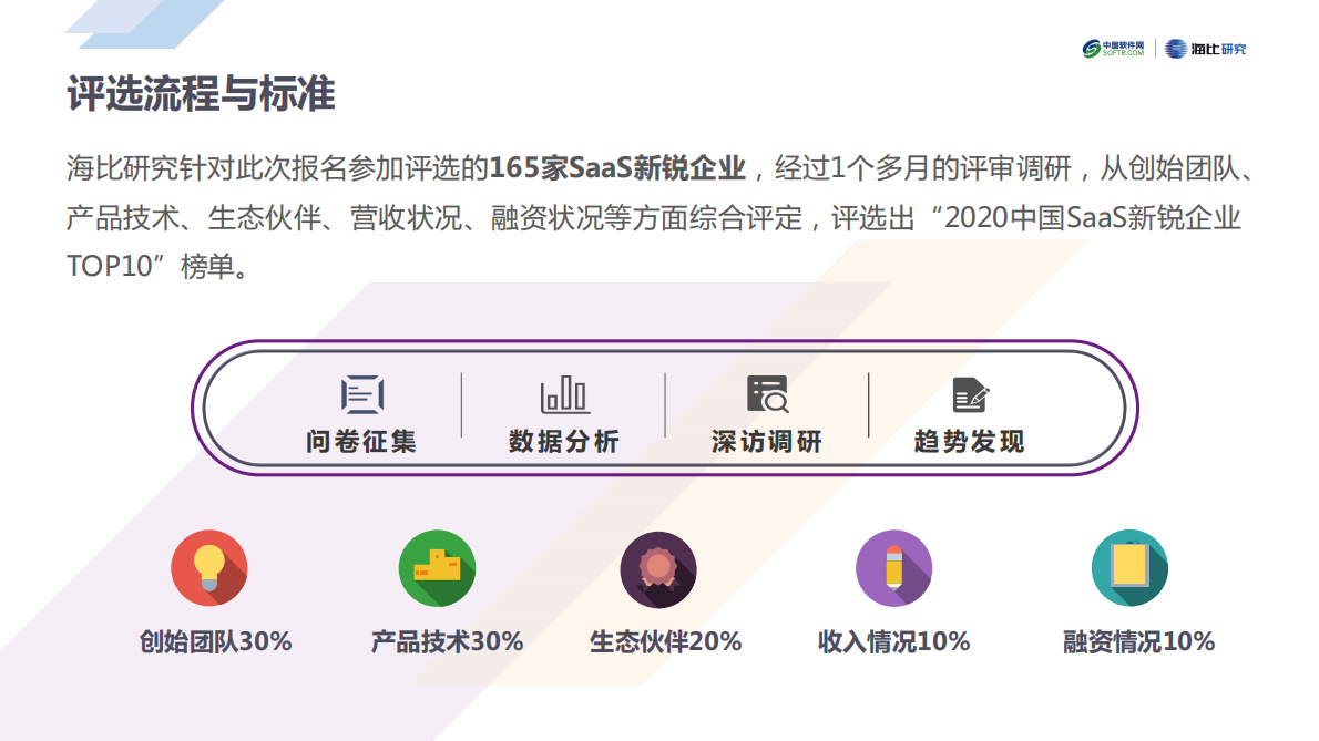 中国软件网：2020中国SaaS新锐企业TOP10榜单解读报告.pdf 第4页