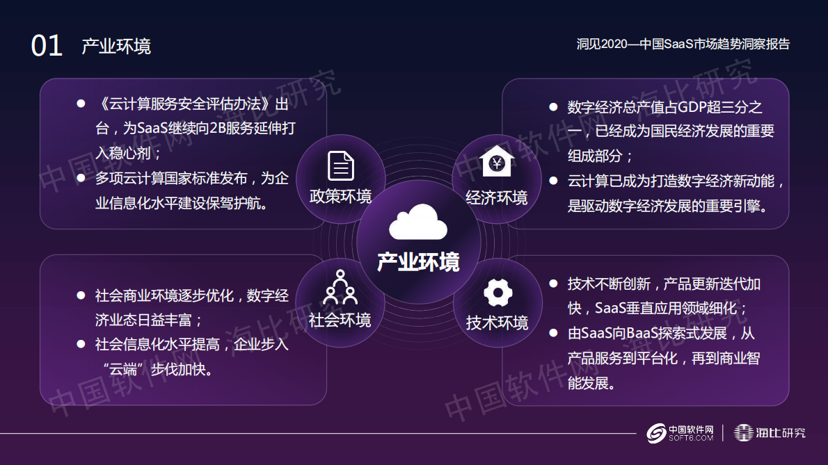 中国软件网：2020中国SaaS市场趋势洞察报告.pdf 第5页