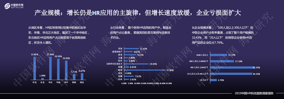 中国软件网：2019中国HR科技趋势洞察报告.pdf 第5页