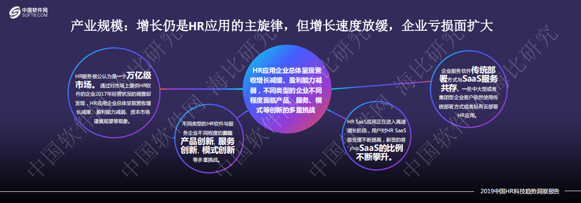 中国软件网：2019中国HR科技趋势洞察报告.pdf 第6页