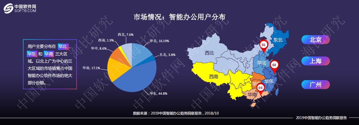 中国软件网：2019中国智能办公趋势洞察报告.pdf 第5页