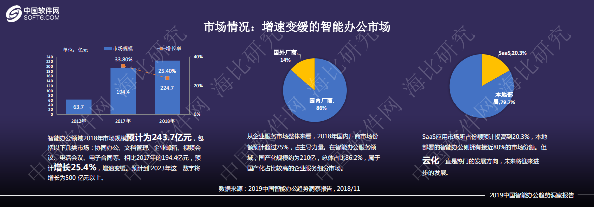 中国软件网：2019中国智能办公趋势洞察报告.pdf 第4页