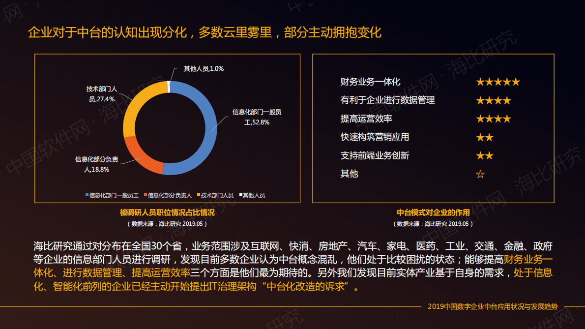 中国软件网：2019中国数字企业中台应用状况与发展趋势.pdf 第6页