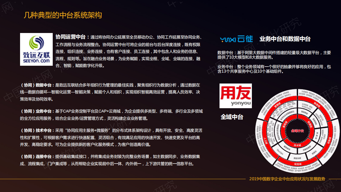 中国软件网：2019中国数字企业中台应用状况与发展趋势.pdf 第5页
