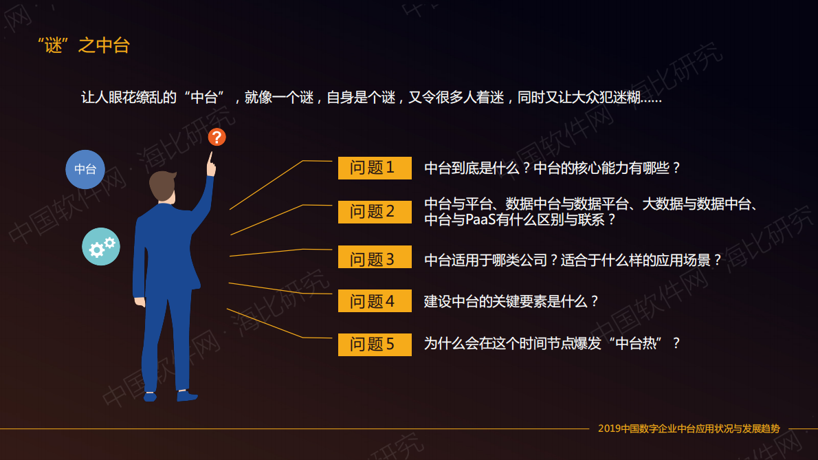 中国软件网：2019中国数字企业中台应用状况与发展趋势.pdf 第3页
