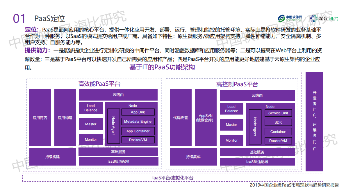 中国软件网：2019中国企业级PaaS市场现状与趋势研究报告.pdf 第5页