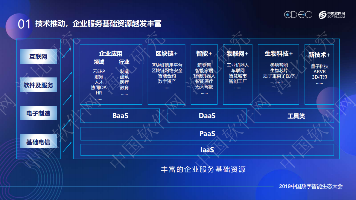 中国软件网：2019中国企业服务生态发展状况研究报告.pdf 第5页