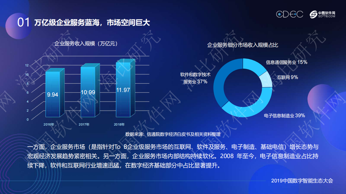 中国软件网：2019中国企业服务生态发展状况研究报告.pdf 第6页