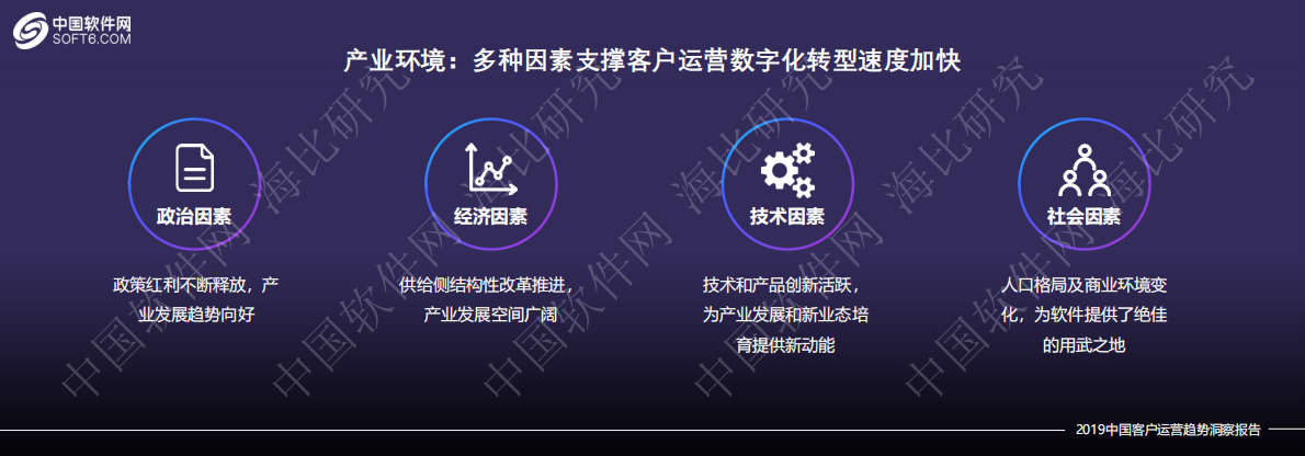 中国软件网：2019中国客户运营趋势洞察报告.pdf 第3页