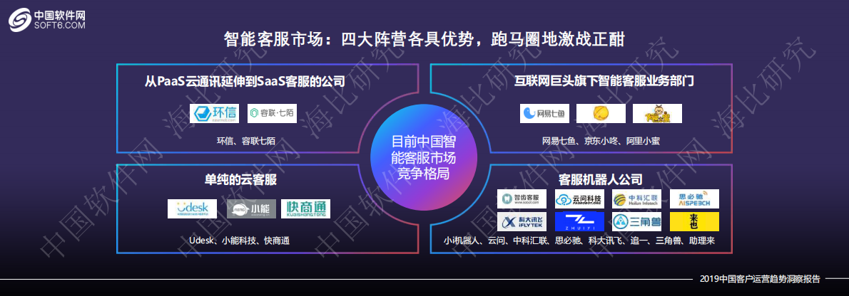 中国软件网：2019中国客户运营趋势洞察报告.pdf 第5页