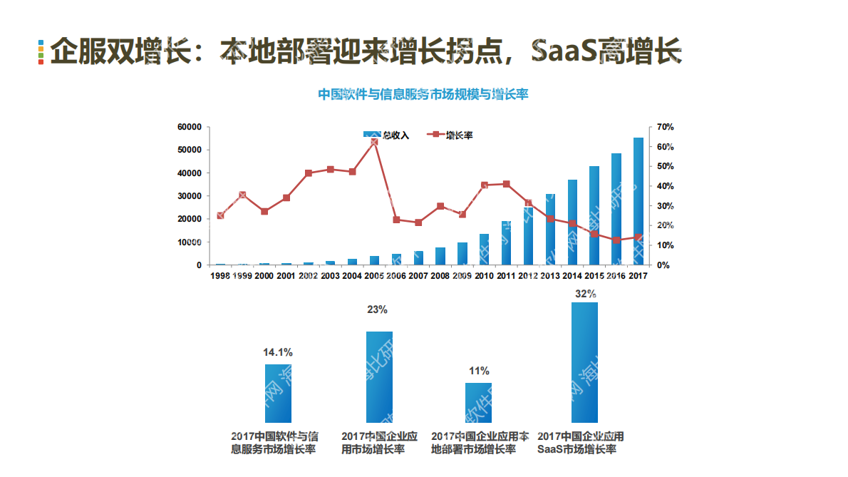 中国软件网：2018中国企业服务生态发展状况研究报告.pdf 第4页