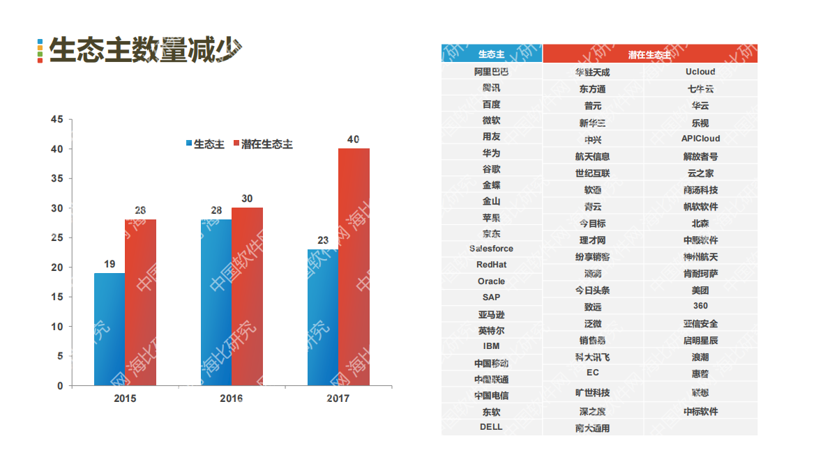 中国软件网：2018中国企业服务生态发展状况研究报告.pdf 第6页
