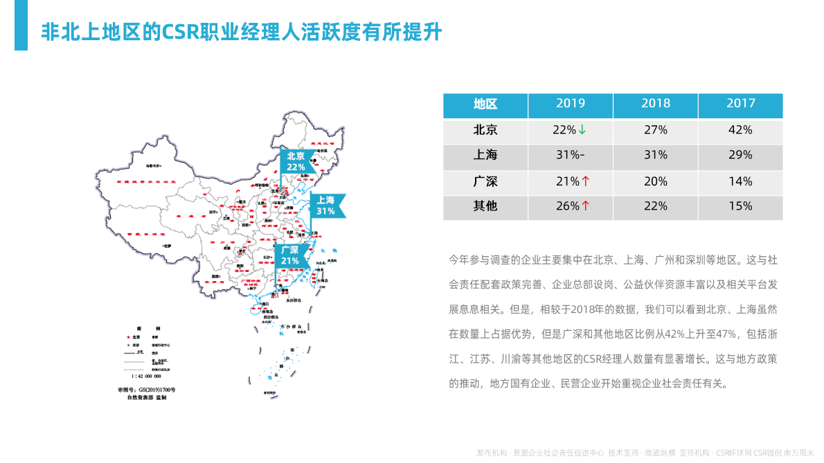 2019 CSR职业经理人调查报告.pdf 第4页