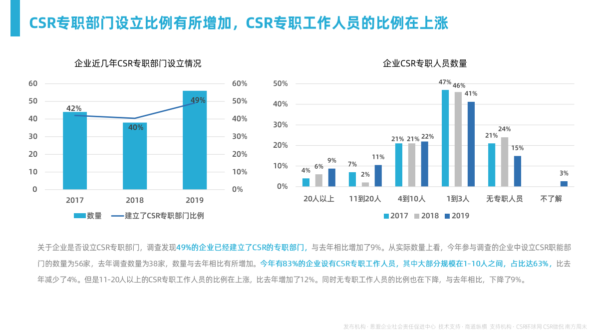 2019 CSR职业经理人调查报告.pdf 第6页