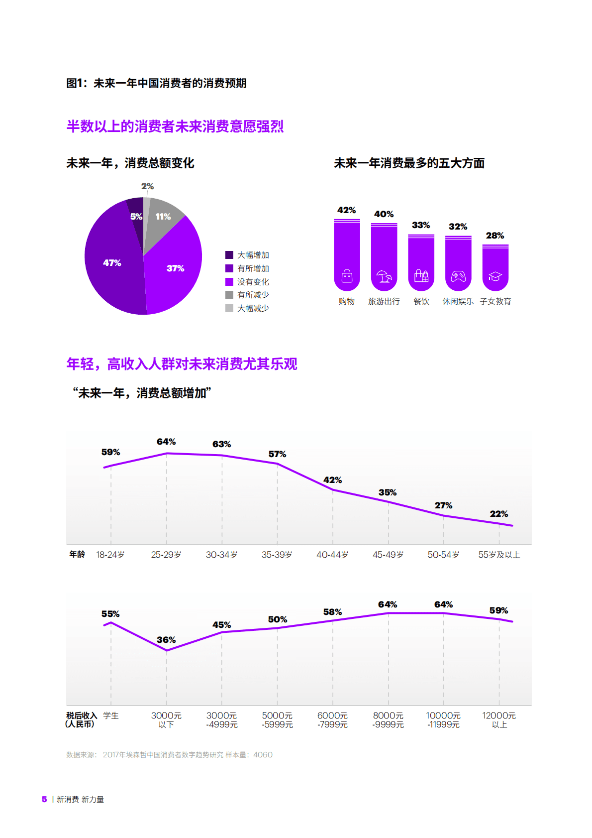 2018埃森哲中国消费者洞察系列报告：新消费，新力量.pdf 第5页