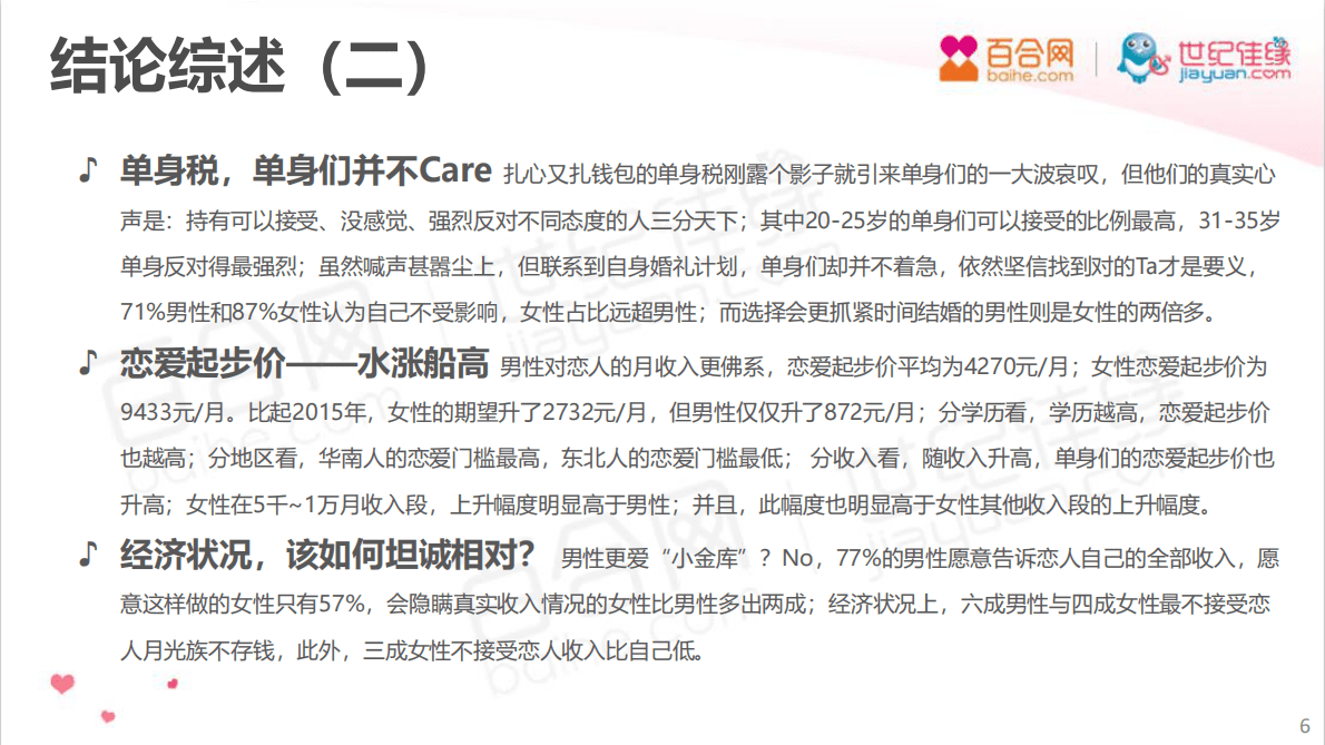 2018～2019年中国男女婚恋观调研报告.pdf 第6页