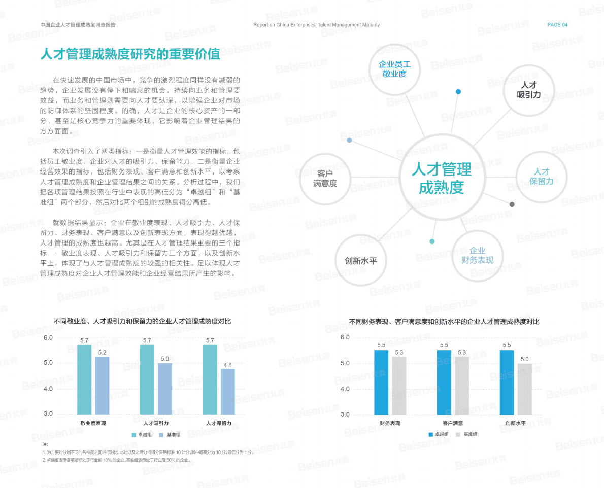 2018-2019中国企业人才管理成熟度调查报告.pdf 第4页
