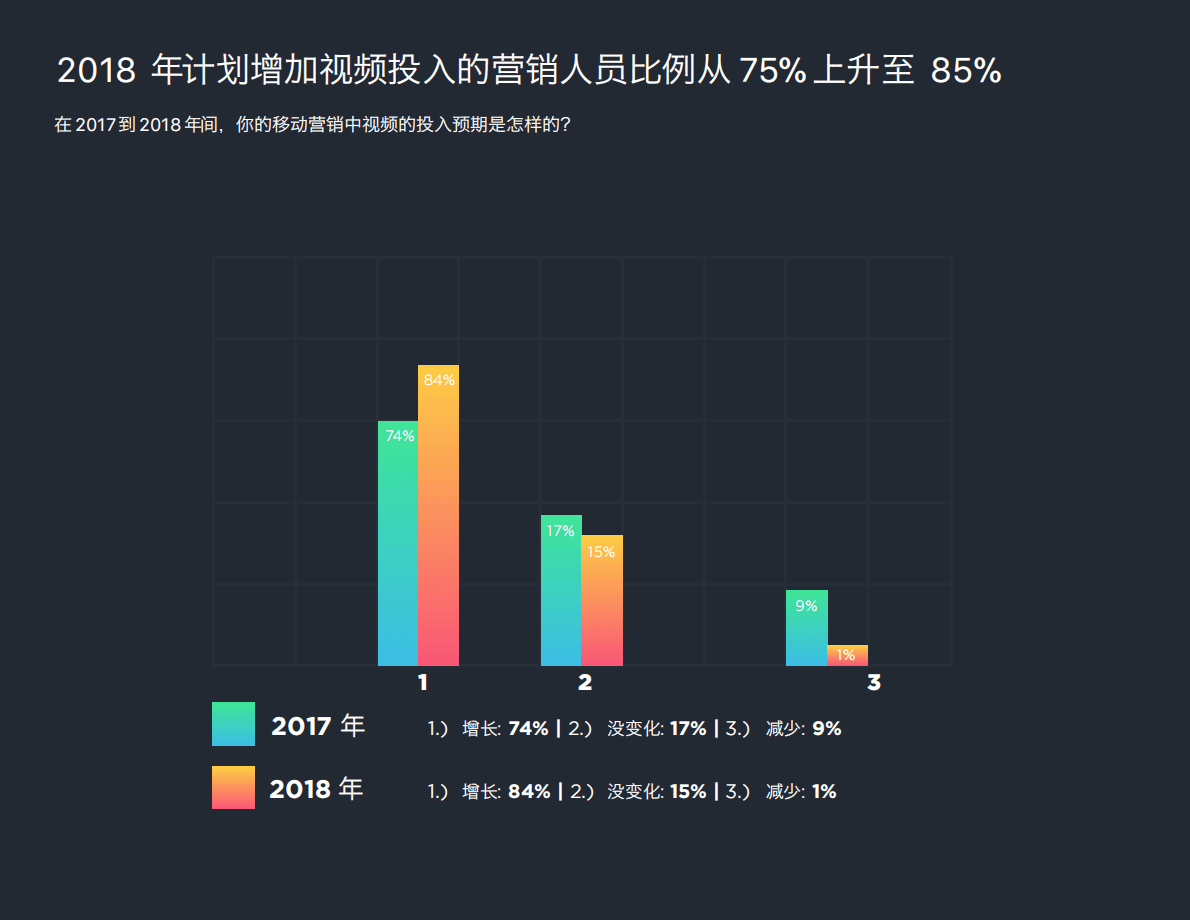 2018 CMO移动营销指南：移动领域用户体验优化.pdf 第2页