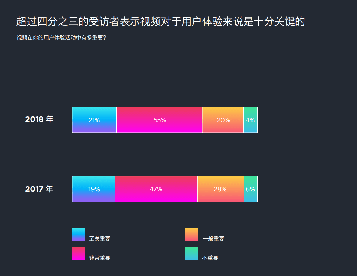 2018 CMO移动营销指南：移动领域用户体验优化.pdf 第4页