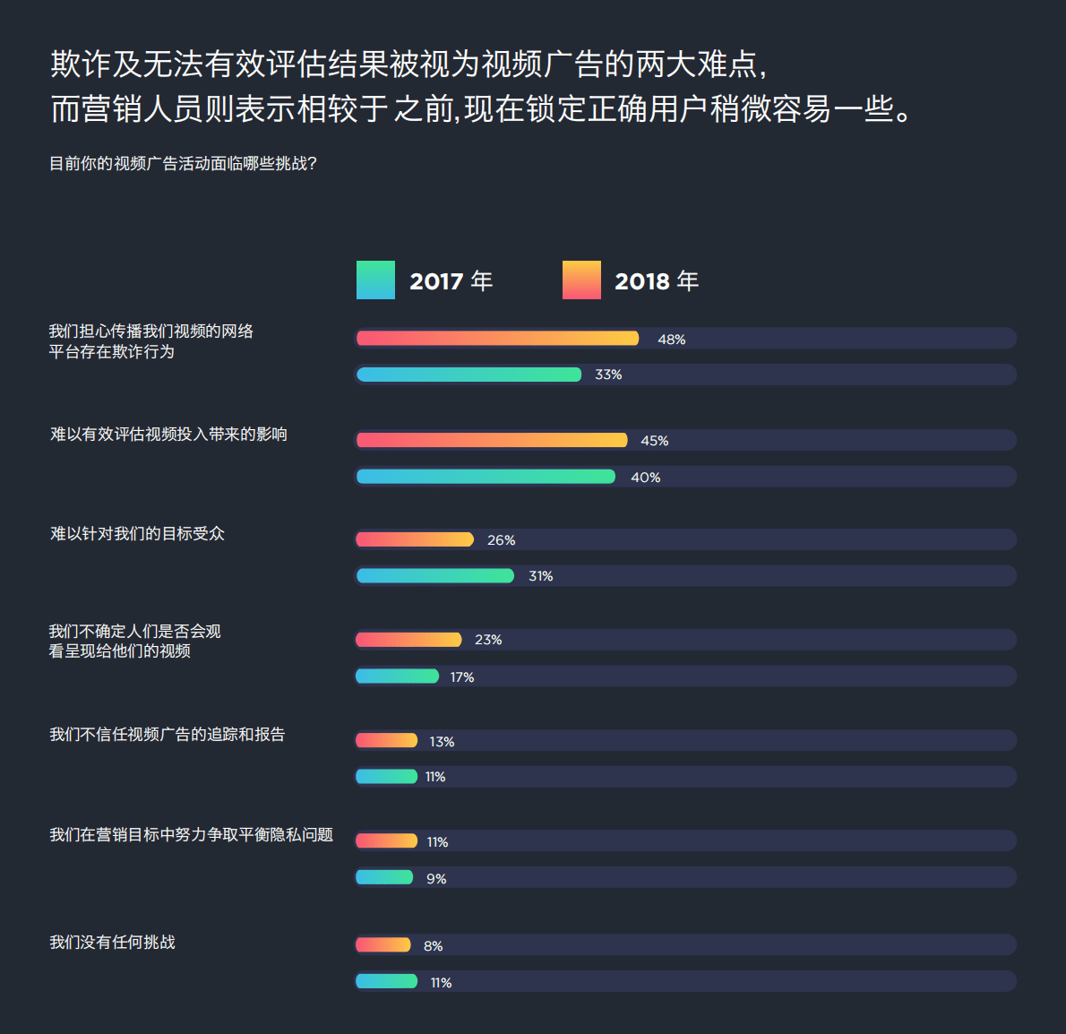 2018 CMO移动营销指南：移动领域用户体验优化.pdf 第6页