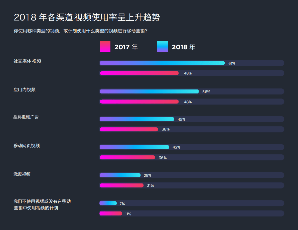 2018 CMO移动营销指南：移动领域用户体验优化.pdf 第3页