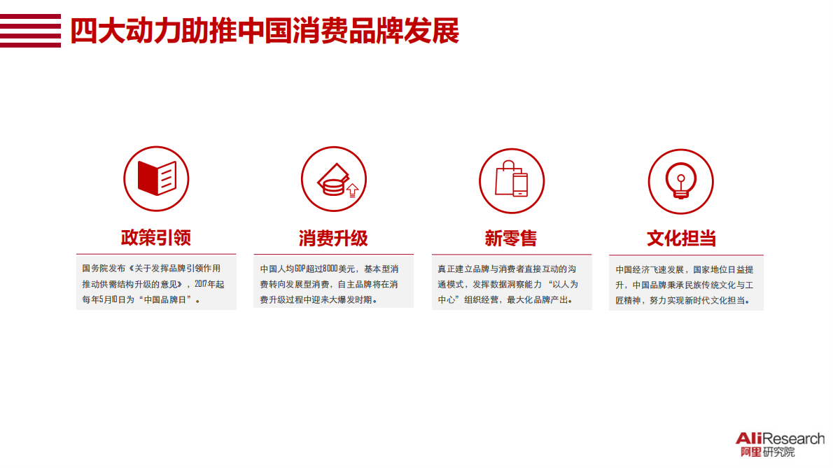 中国消费品牌发展报告.pdf 第6页