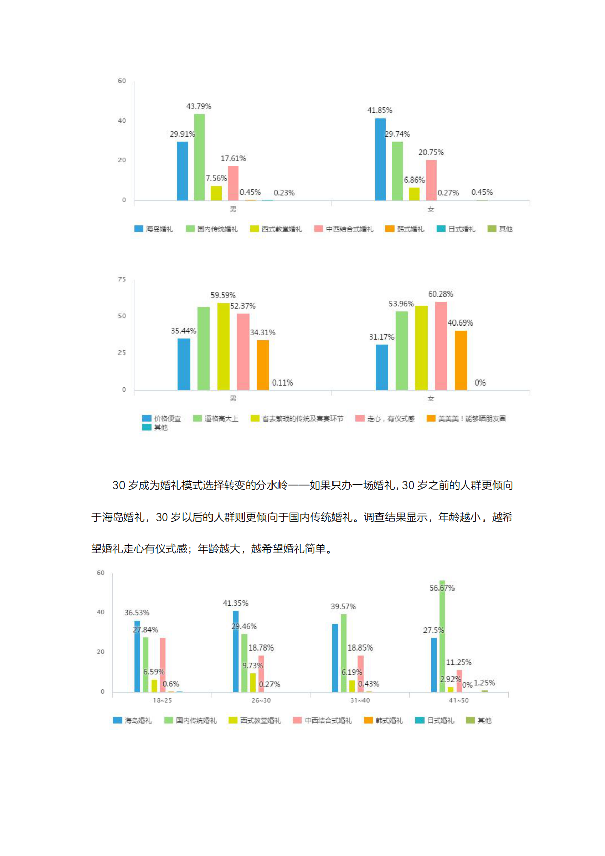2018国人海岛婚礼趋势调研白皮书.pdf 第5页