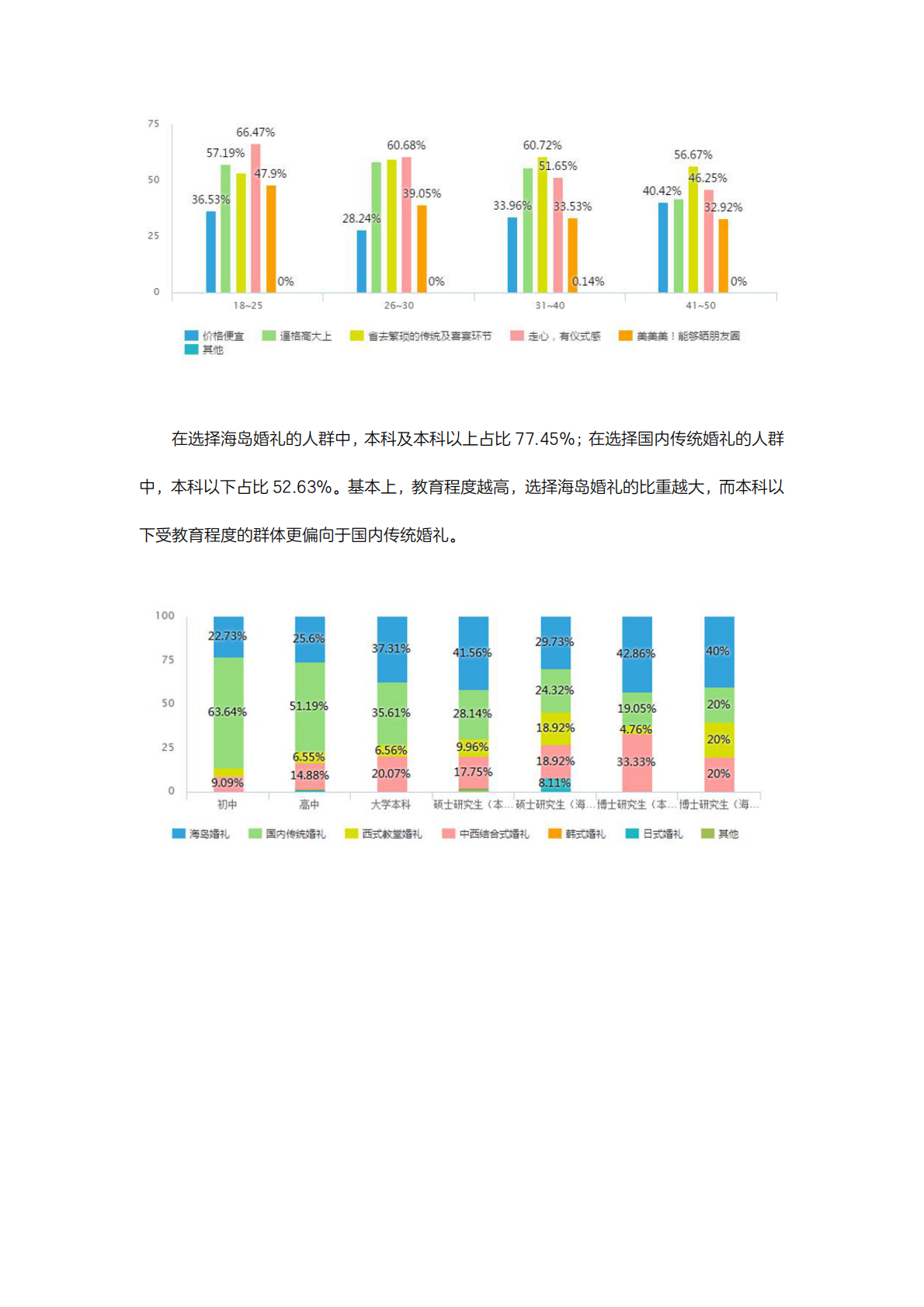 2018国人海岛婚礼趋势调研白皮书.pdf 第6页