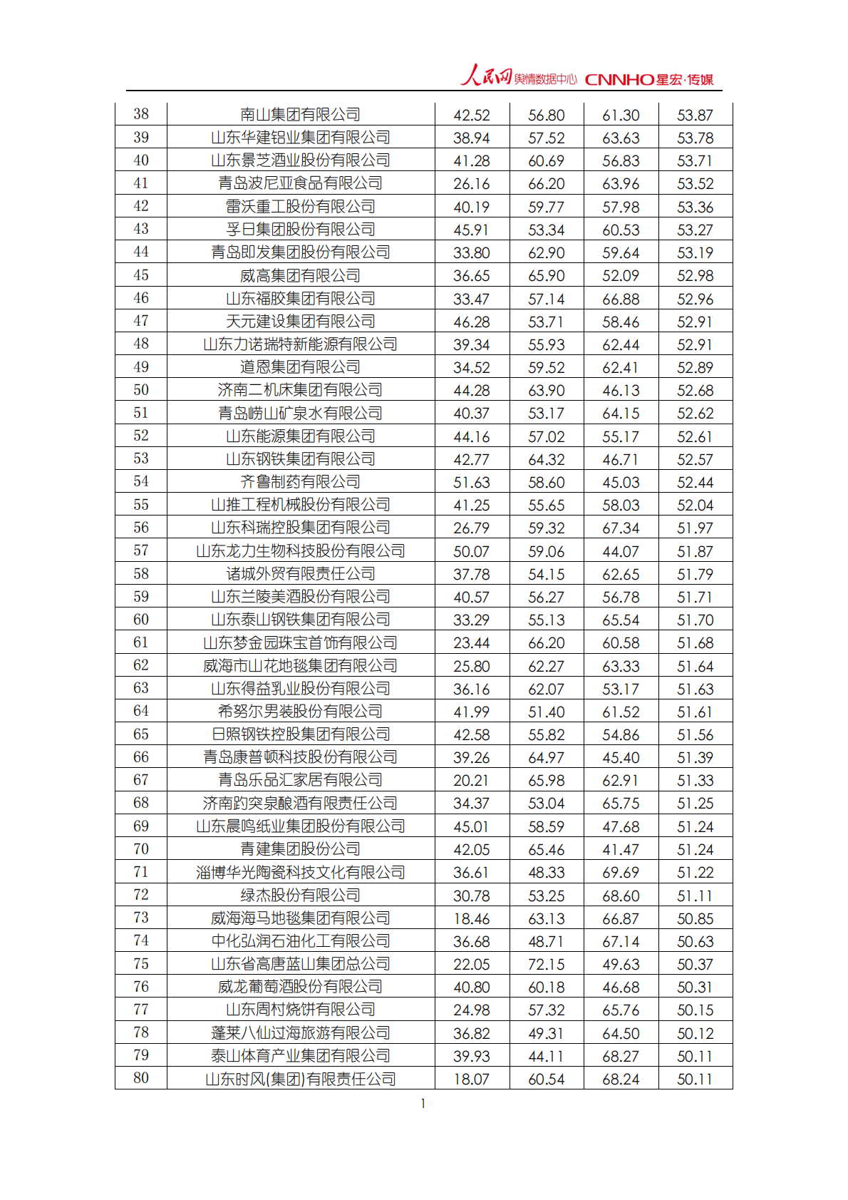 2018年6月中国企业品牌媒体影响力报告（下）.pdf 第2页