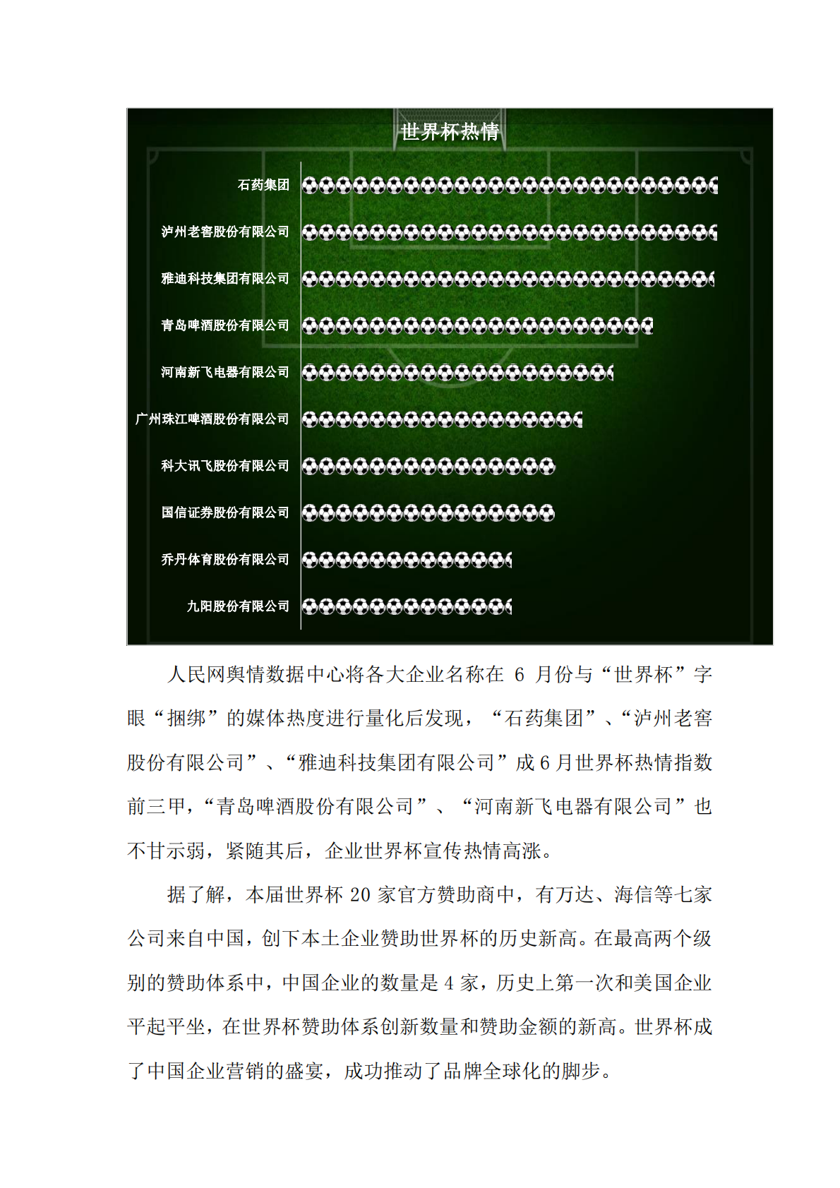 2018年6月中国企业品牌媒体影响力报告（上）.pdf 第5页