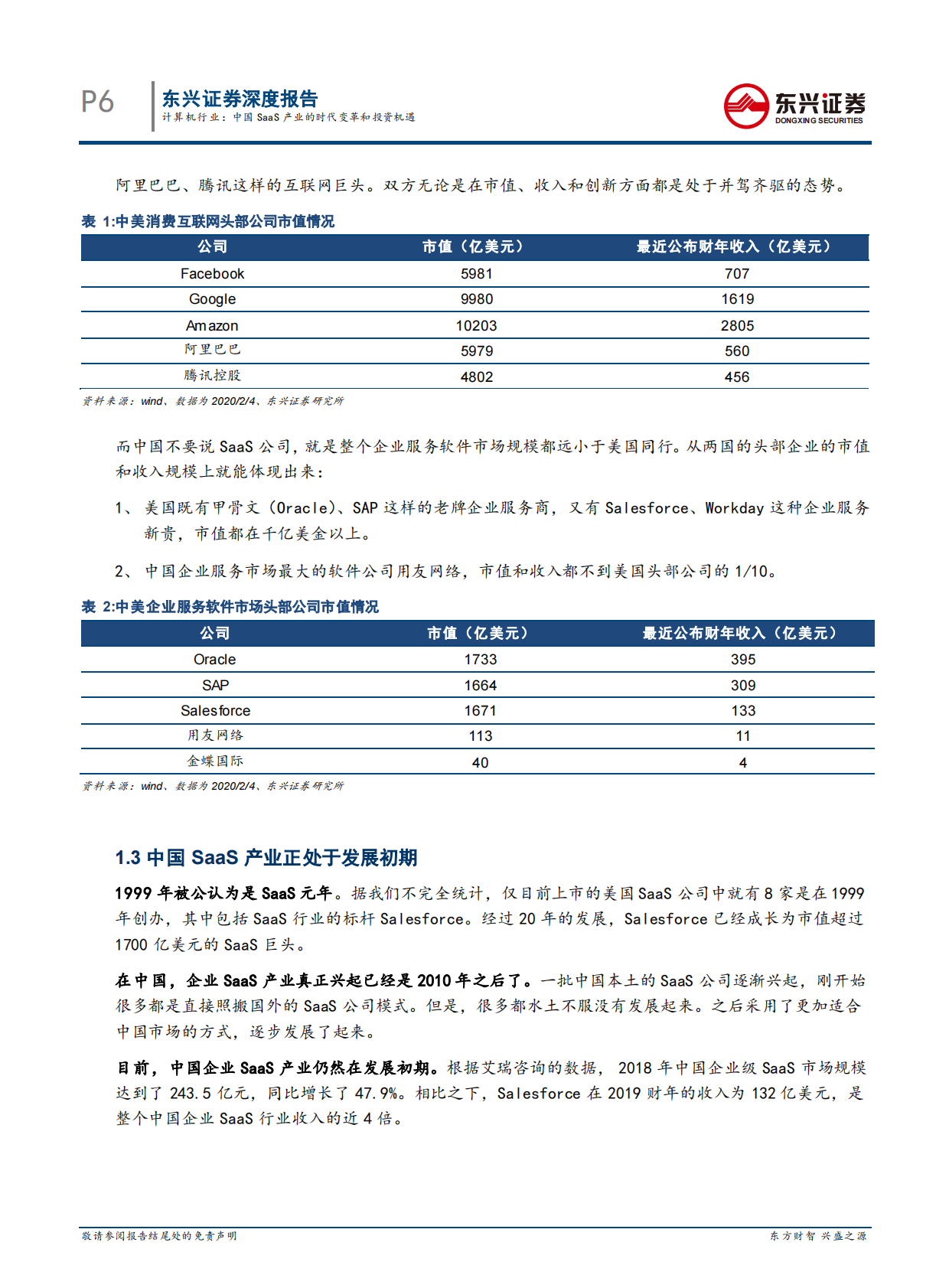 中国SaaS产业的时代变革和投资机遇.pdf 第6页