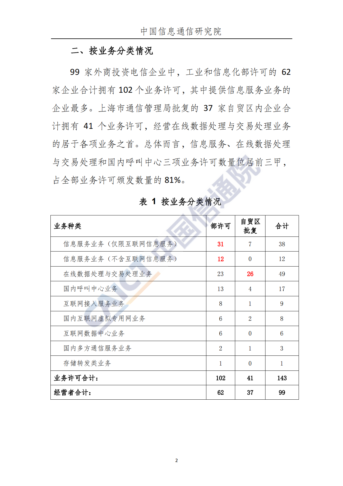 2018年6月外商投资电信企业发展态势.pdf 第3页