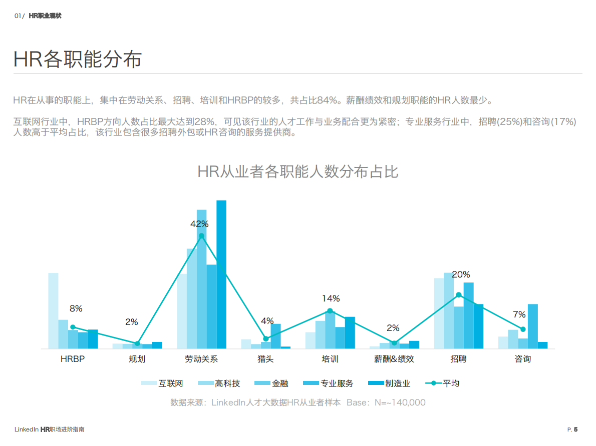 中国HR 职场进阶报告.pdf 第6页