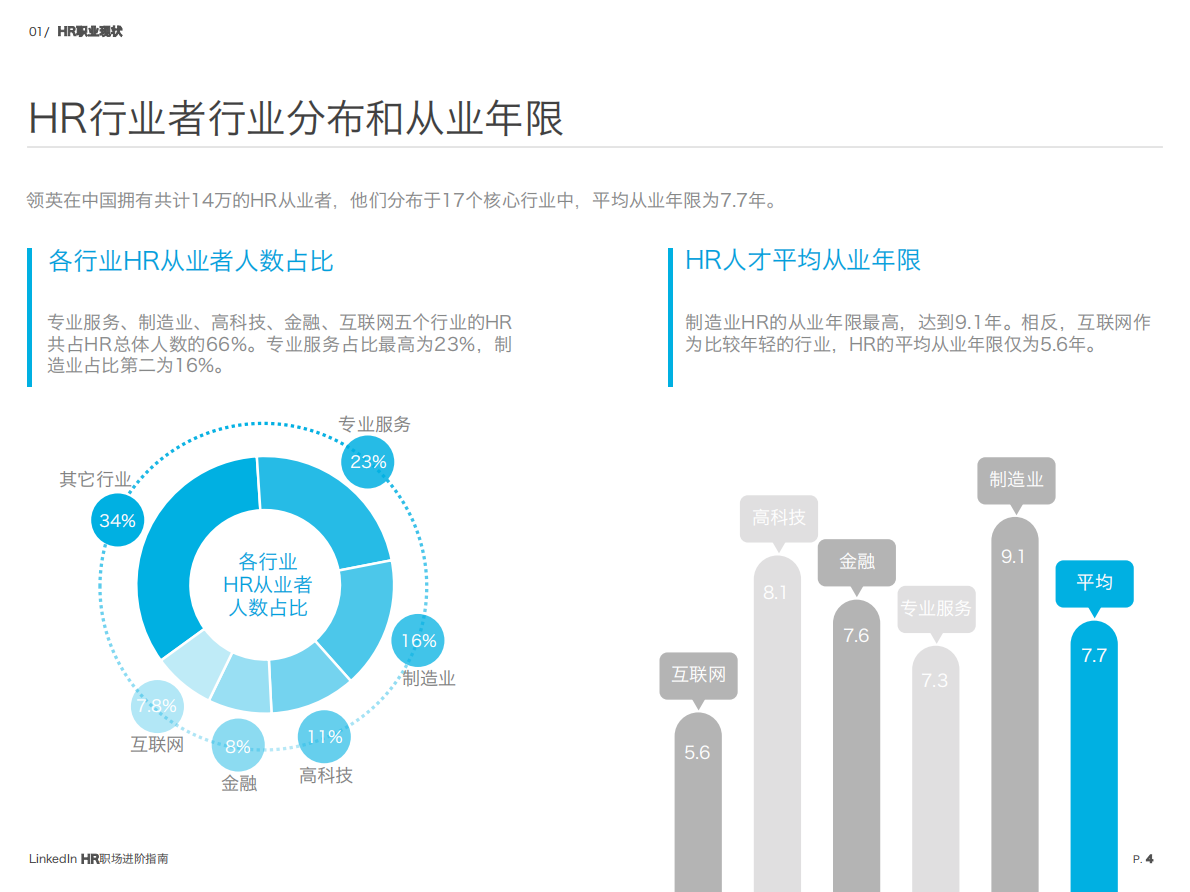 中国HR 职场进阶报告.pdf 第5页