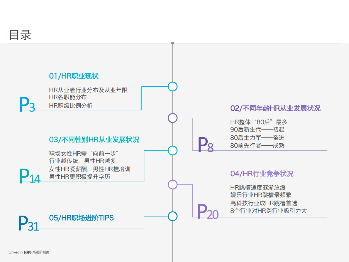 中国HR 职场进阶报告.pdf 第2页