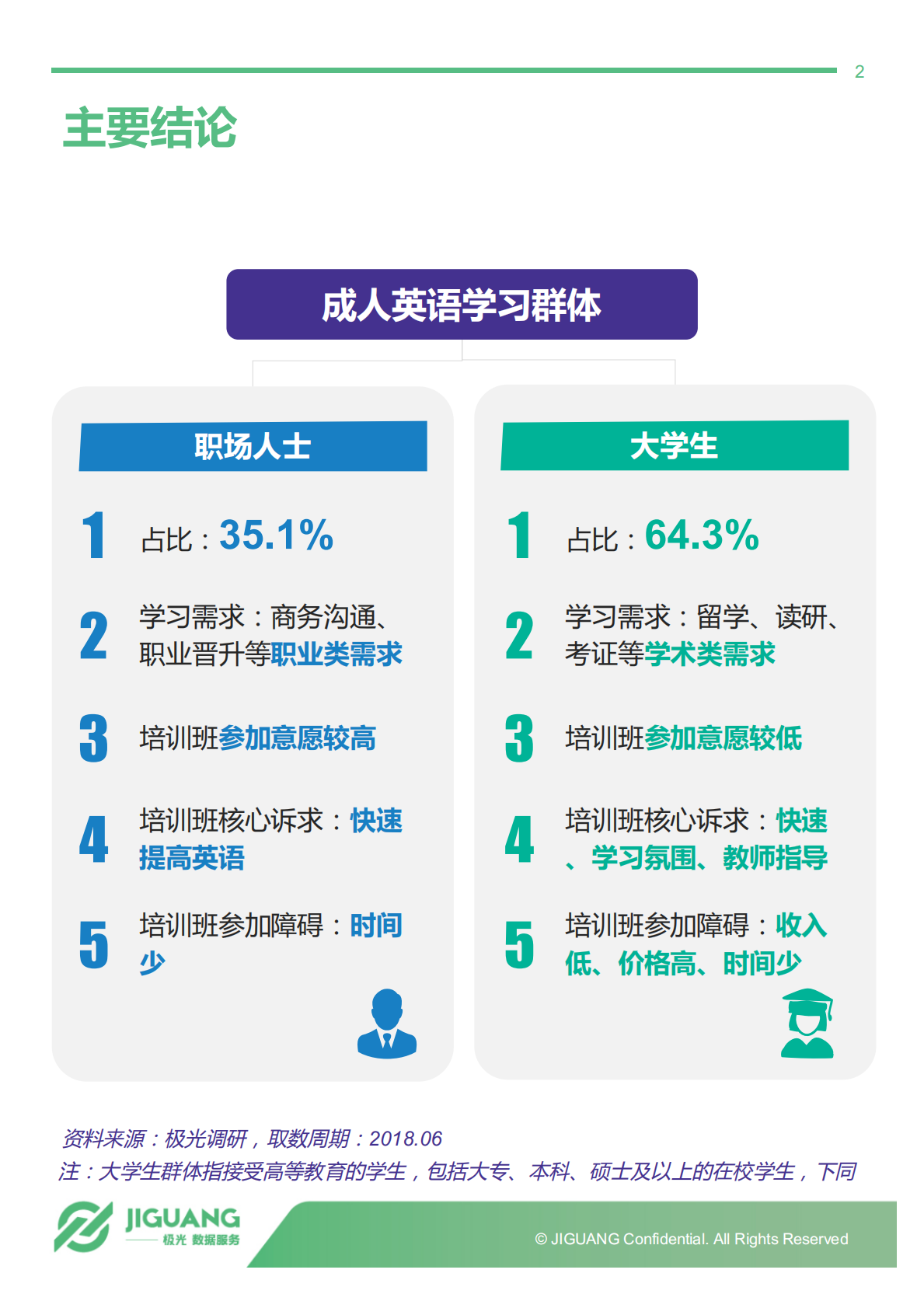 2018年6月成人英语学习群体研究报告.pdf 第2页