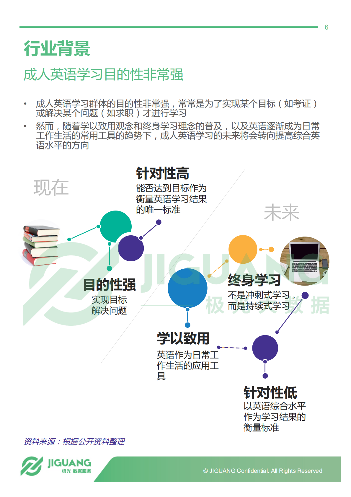 2018年6月成人英语学习群体研究报告.pdf 第6页