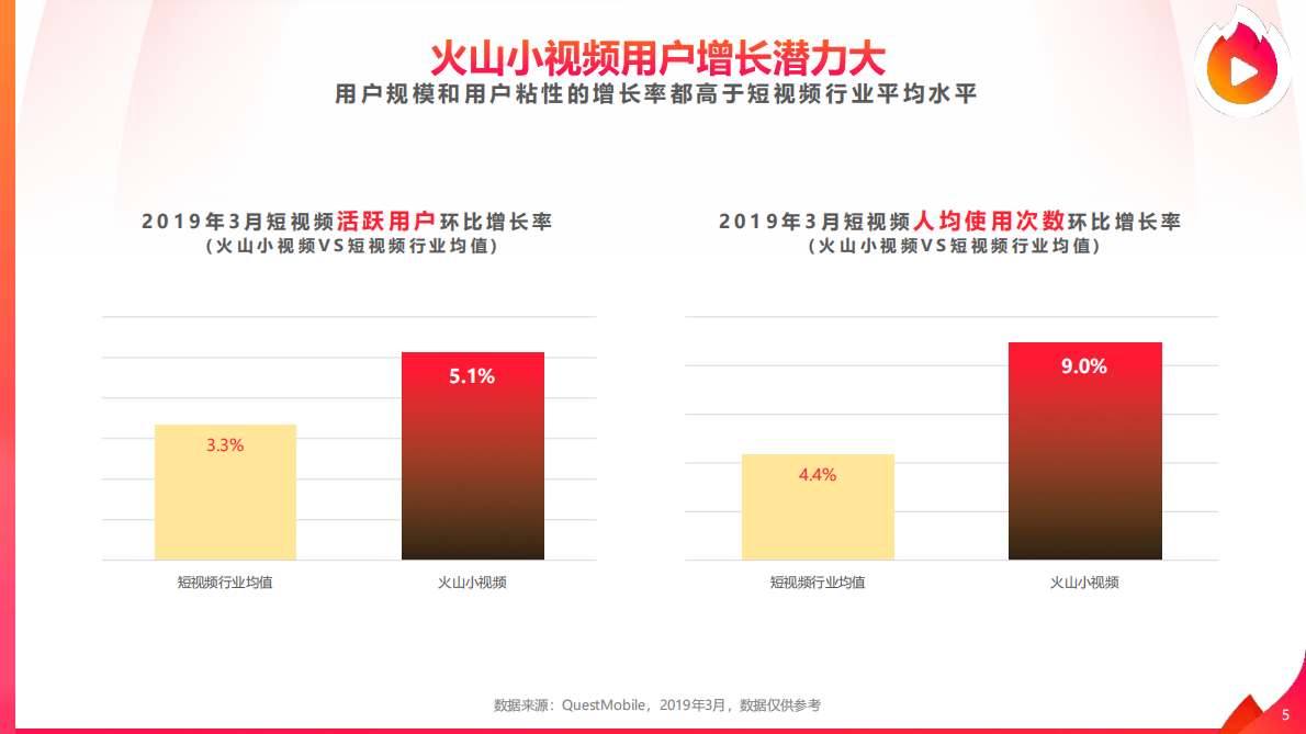 2019火山小视频内容生态报告.pdf 第5页