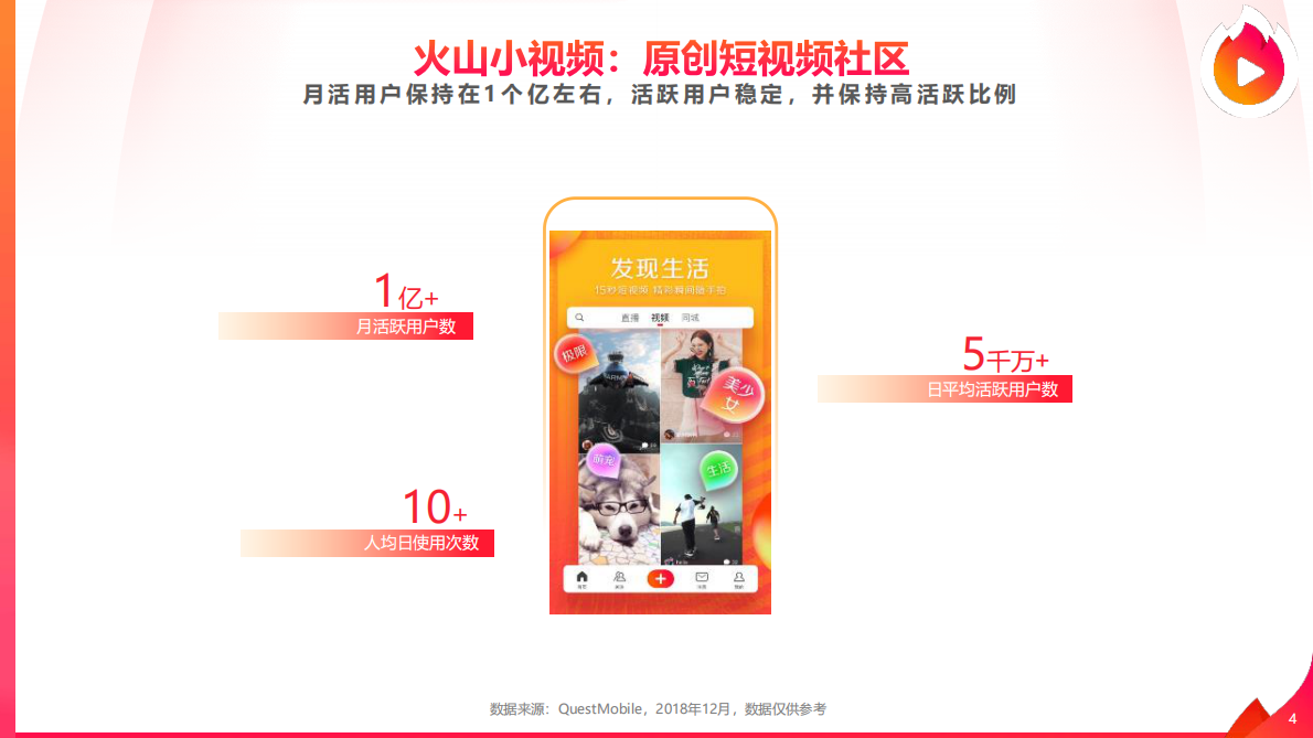 2019火山小视频内容生态报告.pdf 第4页