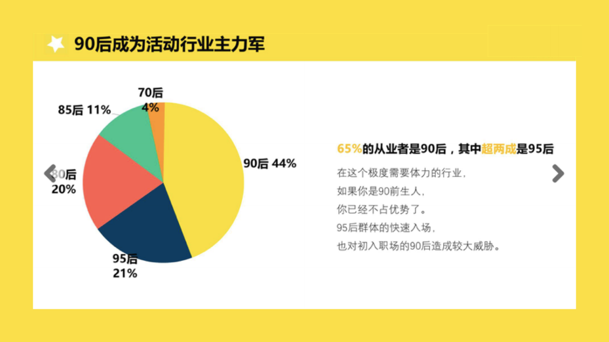 2019活动人生存报告.pdf 第6页