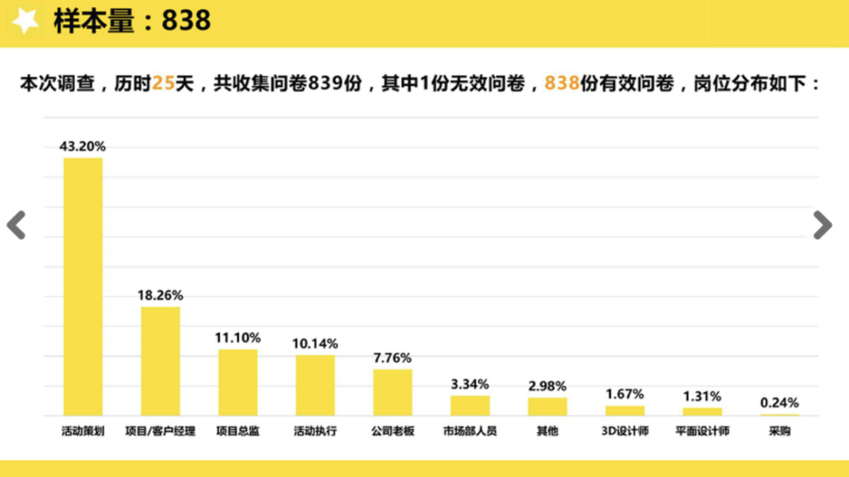 2019活动人生存报告.pdf 第4页