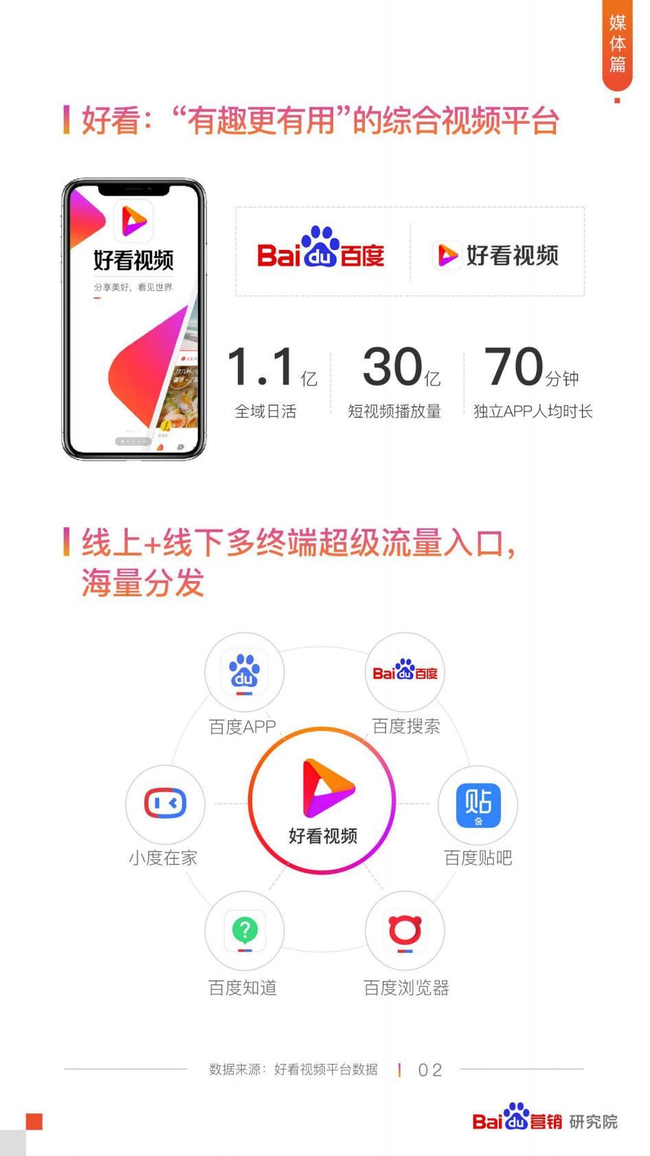 2019好看视频媒体价值白皮书.pdf 第4页