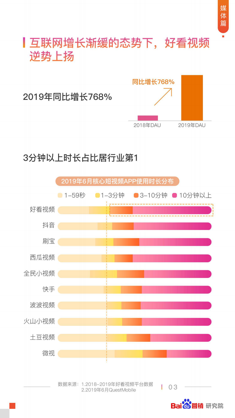 2019好看视频媒体价值白皮书.pdf 第5页