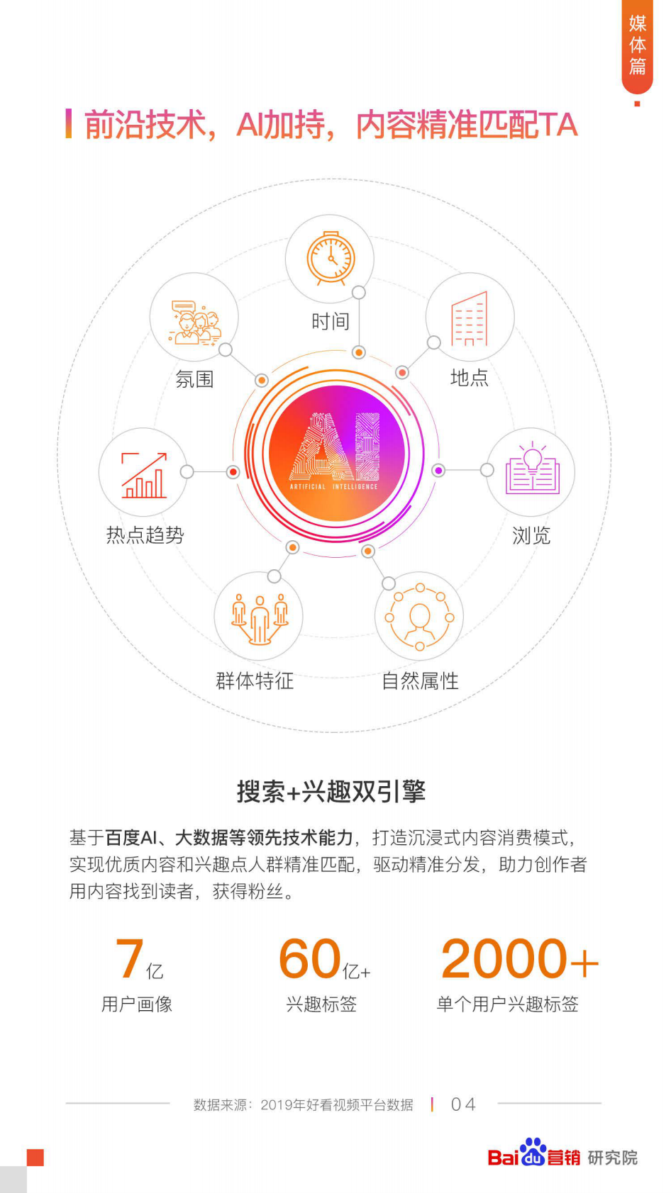 2019好看视频媒体价值白皮书.pdf 第6页